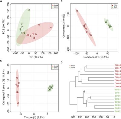 Simulated Weightlessness Perturbs the Intestinal Metabolomic Profile of Rats